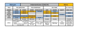 Planning et intervenants 